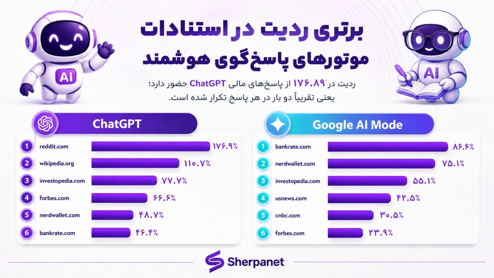قابل استناد بودن محتوا برای هوش مصنوعی