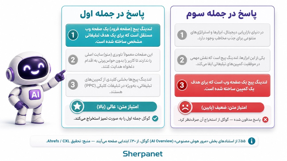 قابل استخراج بودن محتوا برای هوش مصنوعی
