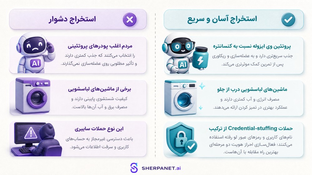 قابل استخراج بودن محتوا برای هوش مصنوعی