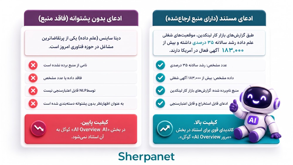 اشاره به آمار و ارقام واقعی در محتوا