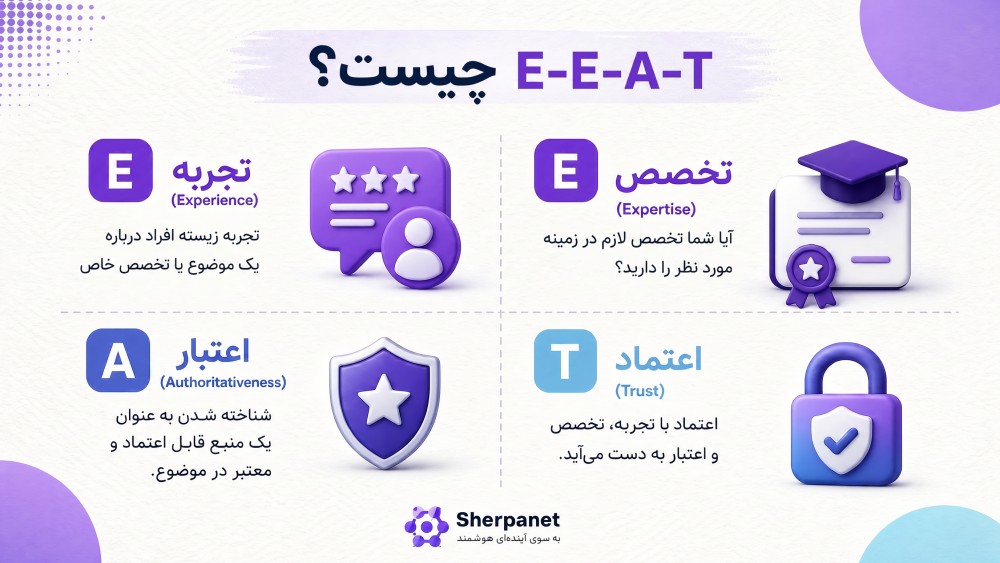 تمرکز بر e-e-a-t