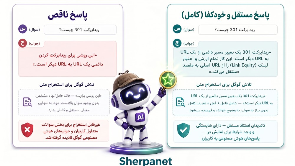 پاسخ به سوالات متداول کاربر در محتوا