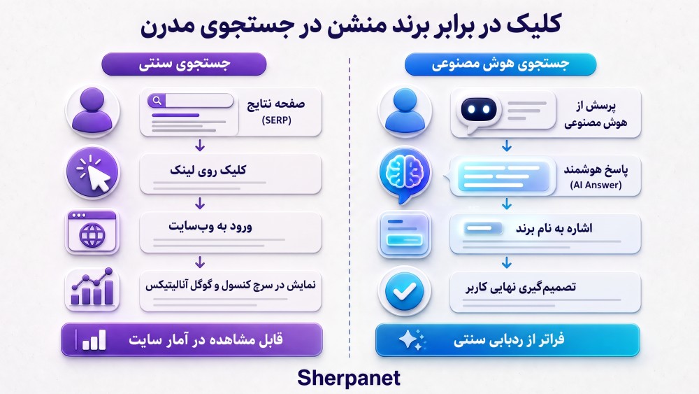 سنجش موفقیت در جئو