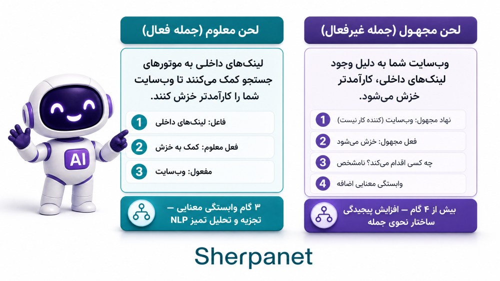 لحن طبیعی و غیر مجهول در محتوا