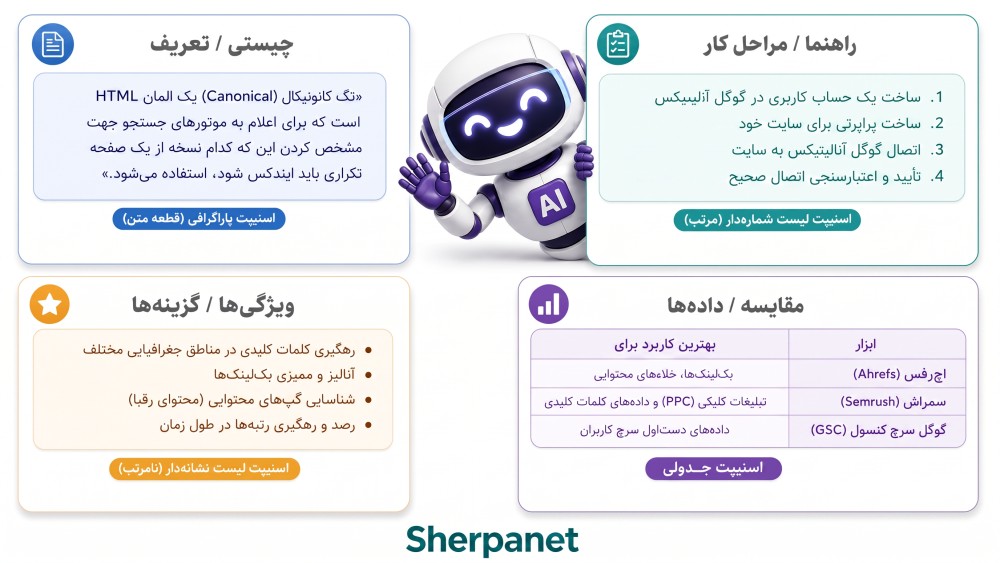 اشاره به entityها در محتوا