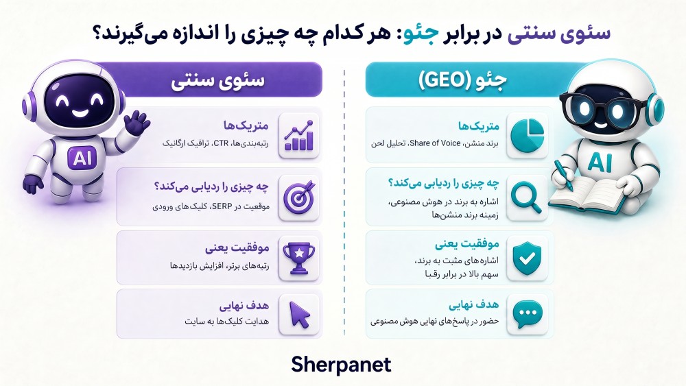 فاکتورهای سنجش موفقیت در جئو